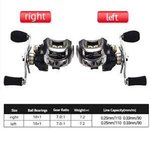 Taigek Baitcaster Reels 7.0:1 Gear Ratio Surf Fishing Reel 18+1 Stainless BB Up to 17.6LB Drag Casting Reel Dual Braking System Right Hand Fishing Reels Casting