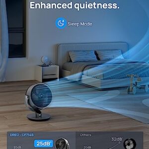 Dreo Smart Fans for Bedroom, 11 Inch, 25dB Quiet DC Room Fan with Remote, 120°+90° Oscillating Fan, 6 Modes, 9 Speeds, 12H Timer,Works Alexa/Google/WiFi/Voice Control, Silver, Oversize (DR-HAF004S)