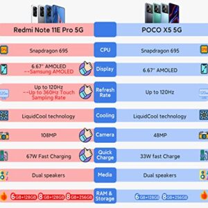 Xiaomi Redmi Note 11E Pro 5G (256GB + 8GB) Factory Unlocked (ONLY Tmobile/Mint/Tello USA Market) 6.67" 108MP Camera Night Mode + Extra (w/Fast Car Charger Bundle) (Dark World)