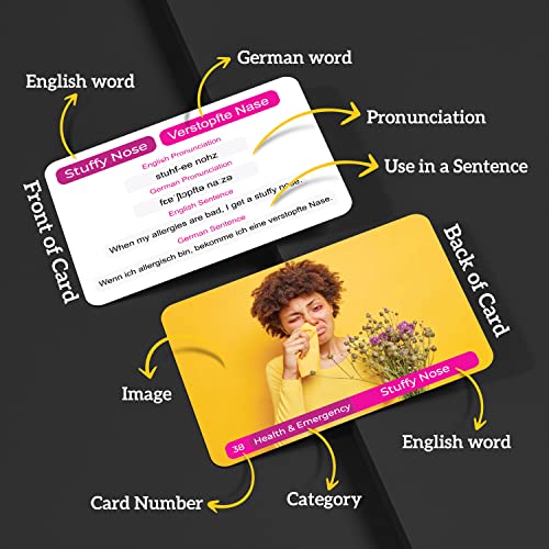 German Vocabulary Flash Cards - 75 Beginner Vocab with Pictures - Memory & Sight Words - Travel & Quick Reference - Educational Language Learning Game Play - Kids, Grade School, Classroom, Homeschool