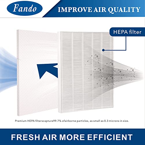 3 Pack C545 Replacement HEPA Filter Compatible with Winix C545, Ture HPEA Filter S Only, Part Number 1712-0096-00