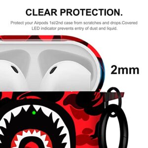 CULIPPA for AirPods 2 Case Cover Shark Mouth Camo Style Pattern Design for Airpods 2nd Generation Silicone Protective Case Shockproof for Women Girls with Keychain for Apple Airpods 2/1 Charging Case