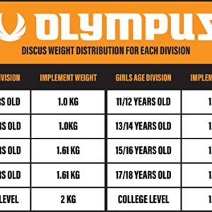 Olympus Midnight Series 2.5kg - 2.25kg - 1.75kg - 1.5kg - 1.25kg - .75kg Low-Spin Training Discus, 65% Rim Weight - Training Approved Track & Field Throwing Discus (2.5, kilograms)