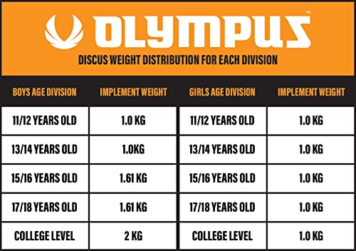 Olympus Midnight Series 2.5kg - 2.25kg - 1.75kg - 1.5kg - 1.25kg - .75kg Low-Spin Training Discus, 65% Rim Weight - Training Approved Track & Field Throwing Discus (2.5, kilograms)