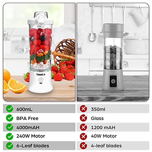 Portable Blender, Personal Size Blender for Shakes and Smoothies, Blender with 6 Blades, 20oz Mini Mixer Rechargeable for Kitchen/Gym/Travel/Office, BPA-Free,White