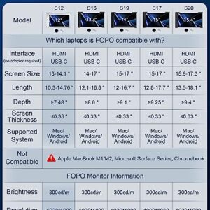 FOPO 12" Triple Laptop Screen Extender Triple Portable Monitor for 13"-14.1" Laptop, FHD 1080P IPS Dual Display, with Type-C/HDMI for Windows/MacOS/Switch -S12