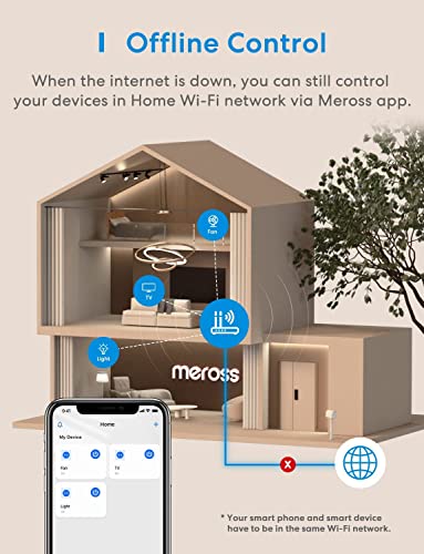 Meross Smart Plug Mini, 15A WiFi Bluetooth Outlet Socket Compatible with Alexa, Google Assistant, Voice & App Remote Control, Timer, Offline Control, ETL FCC Certified 4 Pack, 2.4G Only