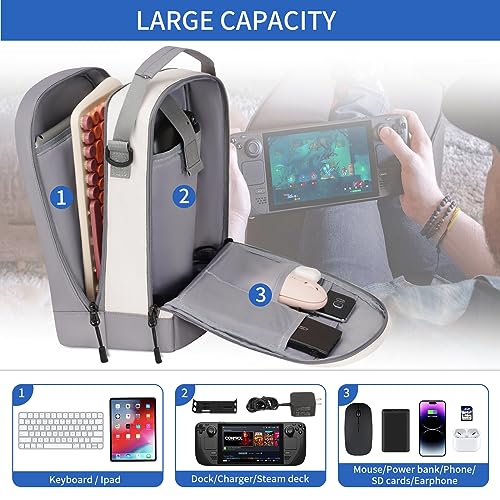 Carrying Case for Steam Deck Console & Accessories, Storage Bag for Asus Rog Ally & Switch，Crossbody Protective Travel Bag Double-layer Backpack with Multi-Pockets For AC Adapter, Docking Station