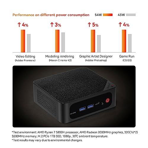 Beelink SER5 MAX Mini PC, AMD Ryzen 7 5800H (8C/16T, up to 4.4GHz, TDP 54W), 32GB DDR4 500GB M.2 NVMe SSD Vega 8 Graphics, Mini Desktop Computer 4K@60Hz Output/DP/HDMI/Type-C/WiFi 6/BT5.2/Gaming/Home