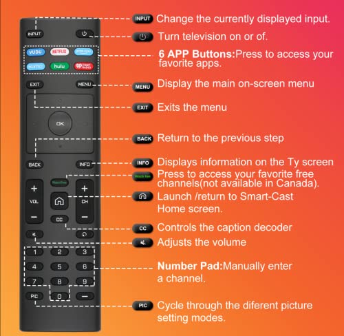 【Pack of 2】 Universal Remote for Vizio Smart TV, 2 Piece Replacement for Vizio-Smart-TV-Remote, XRT136