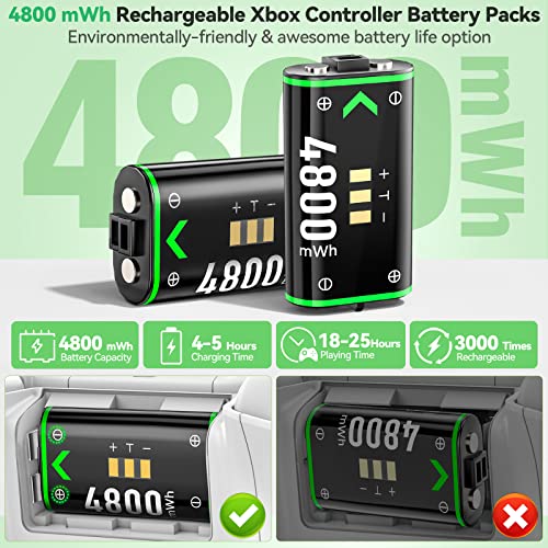 Controller Charger Station for Xbox Series/One-X/S/Elite with 2 x 4800 mWh Rechargeable Battery Packs, Charging Station Dock Stand for Xbox Controller Battery with 4 Battery Covers for Xbox Series/One