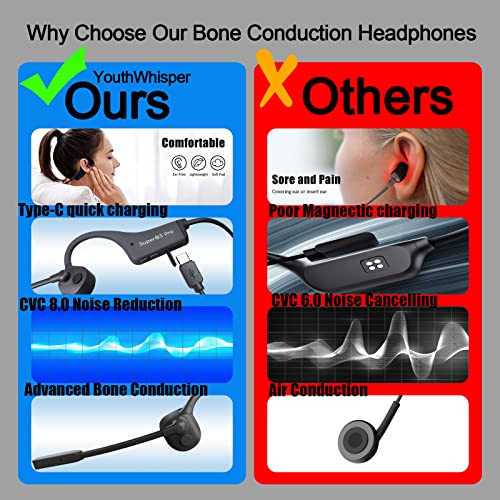 YouthWhisper Bone Conduction Headphones with Mic, Open Ear Headset with Boom Mic, Bluetooth Headphones with Mic Noise Canceling for Home Office, Driving, Traveling, Workouts, Gaming-Black