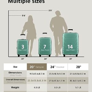 LUGGEX Carbon Fiber Pattern 24 Inch Luggage with Spinner Wheels- Impact-Resistant PP Material - High Rebound Toughness & Anti-Explosion Zipper (Green Luggage)