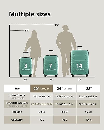 LUGGEX Carbon Fiber Pattern 24 Inch Luggage with Spinner Wheels- Impact-Resistant PP Material - High Rebound Toughness & Anti-Explosion Zipper (Green Luggage)