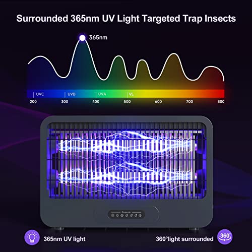 Bug Zapper, FTMKK Mosquito Zapper [Poweful 3500V Double Grid & Remote] Fly Zapper, Electronic Mosquito Repellent to Trap Bug Insect Fly Indoor, Bug Light 20W & 4 Lights， Grey