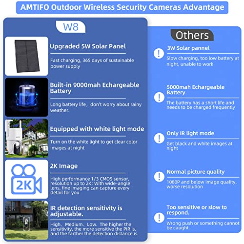 AMTIFO Security Camera Wireless Outdoor Solar Powered: 2K WiFi Home Outdoor Camera with Solar Panel Color Night Vision Outside Camera with Audio Motion Detection System