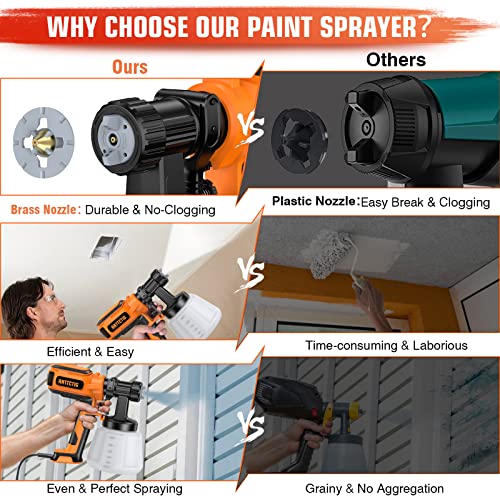 Anttctig Paint Sprayer, 700W High Power HVLP Spray Gun with 4 Copper Nozzles, 3 Patterns, Electric Paint Gun with Cleaning&Blowing Function for Home Interior Exterior, Furniture, Fence, Walls, Cabinet