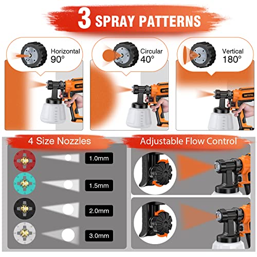 Anttctig Paint Sprayer, 700W High Power HVLP Spray Gun with 4 Copper Nozzles, 3 Patterns, Electric Paint Gun with Cleaning&Blowing Function for Home Interior Exterior, Furniture, Fence, Walls, Cabinet