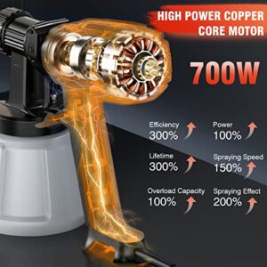 Anttctig Paint Sprayer, 700W High Power HVLP Spray Gun with 4 Copper Nozzles, 3 Patterns, Electric Paint Gun with Cleaning&Blowing Function for Home Interior Exterior, Furniture, Fence, Walls, Cabinet