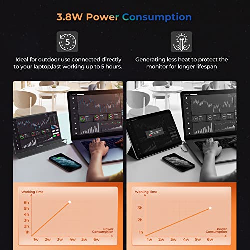 YUBWVO 15.6" 1080P Travel Monitor for Laptop Aluminum Alloy/3.8W Energy-efficient/0.2” Slim Portable Monitor IPS Display & Smart Cover, Extra Second Portable Screen for Laptop Portable