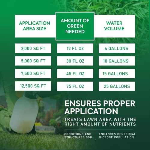 Green Organic Lawn Fertilizer - Grass Fertilizer for Lawn Color & Sustained Growth, Lawn Fertilizer That Conditions & Nourishes Soil, No Harsh Chemicals Lawn Care, 1 Gal. Lawn Food for 20,000 sq. ft.