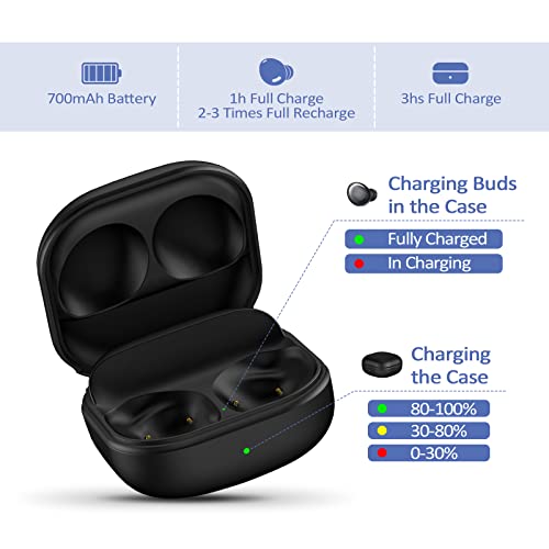 Charging Case Compatible for Samsung Galaxy Buds Pro SM-R190 Only, Wireless Charger Case Replacement Case, Cradle with Bluetooth Pairing, 700 mAh Battery,USB C Cable, LED Indicator