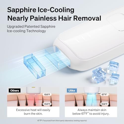 Ulike Laser Hair Removal for Women and Men, Air 3 IPL Hair Removal with Sapphire Ice-Cooling System for Nearly Painless & Long-Lasting Result, Flat-Head Window for Body & Face at-Home Use, White