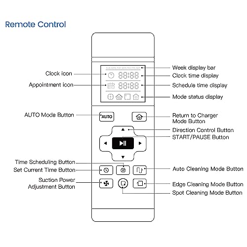 Lefant Remote Control, Compatible Robot Vacuums M210, M210B, M210P, M213, M213S, N1K, P1, F1, M501B, U180 Robotic Vacuums