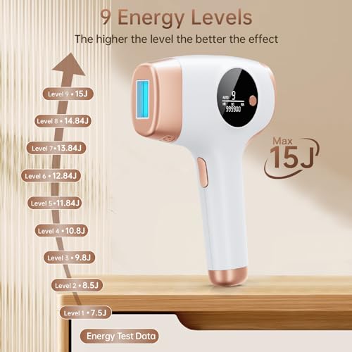 Laser Hair Removal Device for Women and Men, 3-in-1 Upgraded 999,900+ Flashes Painless at-Home IPL Hair Removal Device, Permanent Laser Hair Removal with 2 Mode 9 Energy Levels