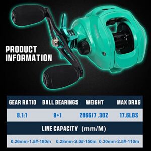 Sougayilang Baitcasting Fishing Reel with 9 + 1 Anti-Reverse Ball Bearings, 8.1:1 High-Speed Gear Ratio Casting Reel-Turquoisee-Right