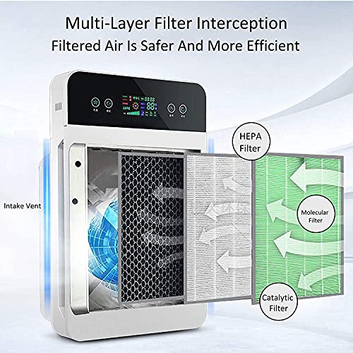 Printfinish Air Purifying Machine | With True HEPA Filtration System | Ultra Quiet Mode Room Air Purifier - With Air Quality Sensors and Filters and LED Touch Control Panel for Home Office School