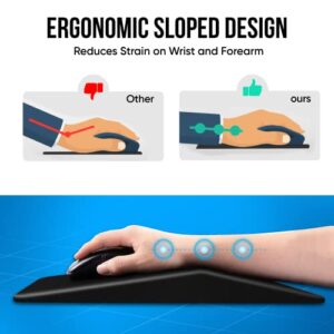 Mouse House - The Ergonomic Sloped Mouse Pad - Sloped for Painrelief