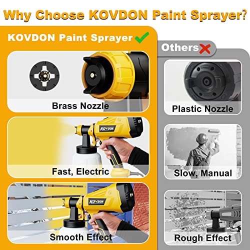 KOVDON Paint Sprayer, 700W HVLP Spray Gun, 6 Copper Nozzles & 3 Spray Patterns, Easy to Clean, Ideal Spray Gun for Furniture, Cabinets, Fences, Decks, Walls, DIY Projects, etc. KD27