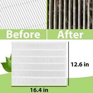 Sinnya C535 Replacement Filter for 115115 Filter A Compatible with Winix PlasmaWave C535 5300-2 6300-2 5300 6300 AM90 P300 9000, 115115 Size 21 Filter (4 Pack)