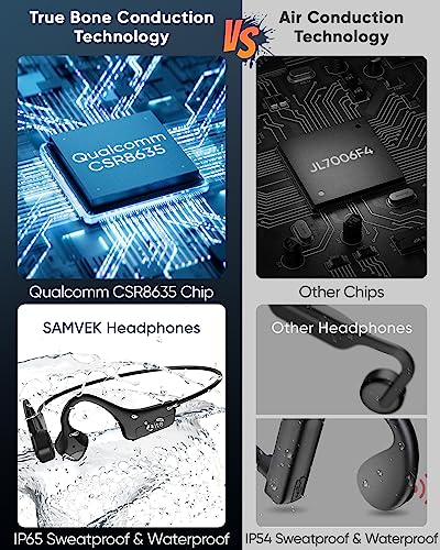 SAMVEK Bone Conduction Headphones Bluetooth 5.3 wtih Qualcomm CSR8635 Chip, Wireless Open Ear Headset, Built-in Mic, IP65 Waterproof Earbuds, Sweatproof Running Earphones for Cycling, Workouts, Hiking