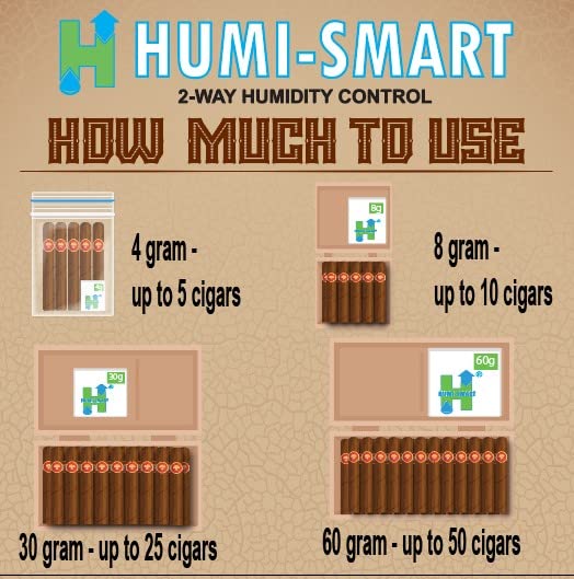 Humi-Smart 69% RH 2-Way Cigar Humidity Control Packet – 8 Gram 10 Pack