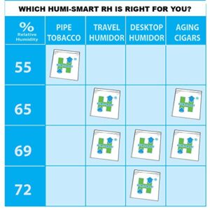 Humi-Smart 69% RH 2-Way Cigar Humidity Control Packet – 8 Gram 10 Pack