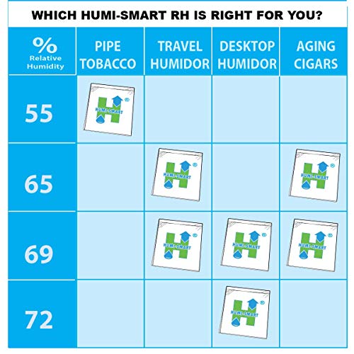 Humi-Smart 69% RH 2-Way Cigar Humidity Control Packet – 8 Gram 10 Pack