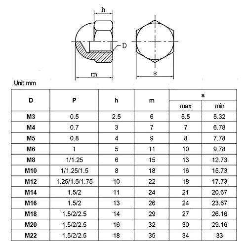 EPMANN Hex Acorn Cap Nuts M3~M12 Carbon Steel Ni-Plated/Black Zinc Plated Hexagon Cap Nuts Dome Cover Nuts Acorn Nuts (Color : Black Zinc Plated_M5(20pcs))