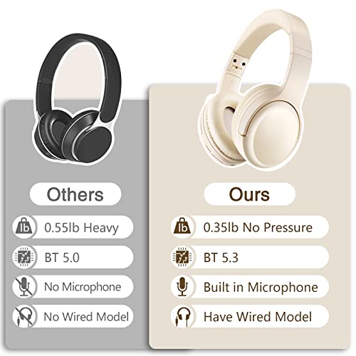 Bingozones SN-A2 Wireless Headphones Bluetooth with Microphone, Lightweight Bluetooth V5.3 On Ear Headset for School, 20+H Playtime, Portable Wired Headphones for iPad/Travel/Tablet/PC - Beige