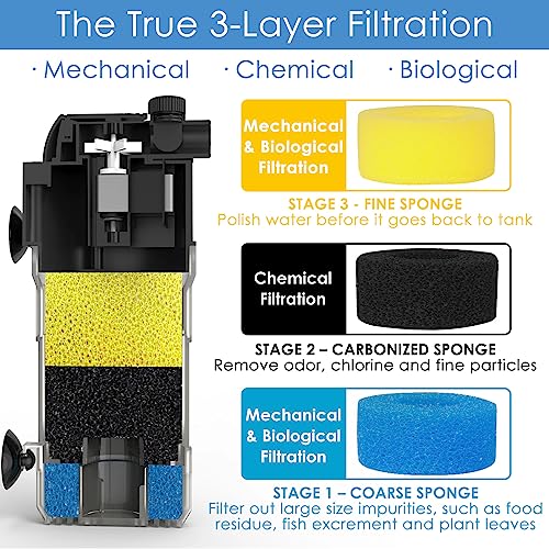 FUMAK Aquarium Filter Fish Tank Filters Turtle Filter Internal Power Filter 3-Stage Filtration with Aeration/Rainfall Modes for 10-40 Gallon Aquariums, Flow Rate and Direction Adjustable