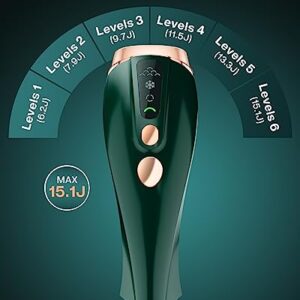 OUBABO IPL Hair Removal for Women and Man, Laser Hair Removal Device with Ice Cooling Care, at-Home Permanent Hair Reduction for Facial Armpits Legs Bikini Line Whole Body, Come with Razor and Goggles