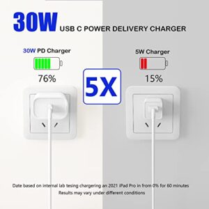 Apple Certified 30W iPhone 15 Charger Super Fast Charging for iPhone 15/15 Plus/15 Pro/15 Pro Max,iPad Pro 12.9-inch 6th/5th/4th/3th,iPad Pro 11-inch,iPad Air 5/4th,iPad Mini 6th,6FT USB C to C Cables