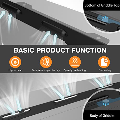 Upgraded Wind Guard for Blackstone Griddle 36",Blackstone Accessories Magnetic Stainless Steel,Grill Accessories Wind Screens Saving Propane,Protect Flame Hold Heat,Compatible with Rear Grease Cup