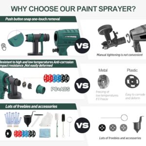 Paint Sprayer, Electric Paint Spray Gun, 700W HVLP Spray Gun with 6 Nozzles & 3 Spray Patterns, Easy to Clean, for Home Interior and Exterior, Painting Projects, Wall, Fence, Furniture, Cabinet