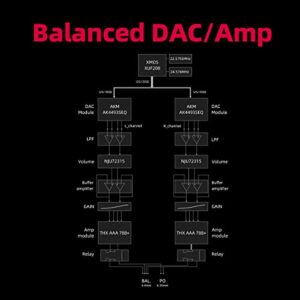 FiiO K7BT Balanced HiFi DAC Bluetooth Headphone Amplifier AK4493S*2, XMOS XU208 PCM384kHz DSD256,USB/Optical/Coaxial/RCA Inputs, 6.35mm/4.4mm Output(US Plug)
