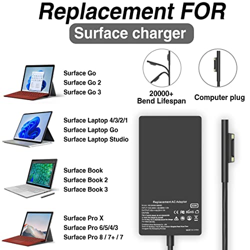 65W Surface pro Charger Replacement for Microsoft Surface Pro 9 8 7+ 7 6 5 4 3 X,Windows Surface Laptop 5 4 3 2 1 Studio, Surface Go Tablet, Surface Book 3 2 1,Support 44W,36W,24W Adapter