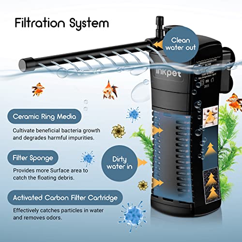 INKPET Aquarium Internal Filter, Submersible Power Filter for 10-20 Gallon Fish Tank with Adjustable Water Flow and Replacement Cartridge,80 GPH, 4.5W