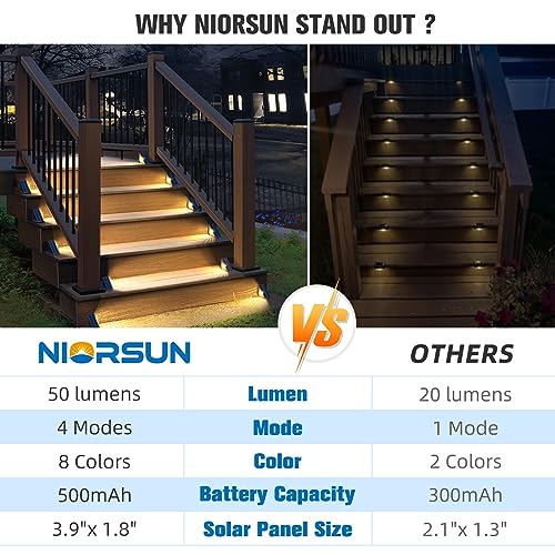 NIORSUN Solar Step Lights, 8 Solid Colors and 2 RGB Color Changing Modes Solar Stair Lights Outdoor Waterproof Led, Upgraded Trapezoidal Deck Lights for Porch Decor Patio Garden Yard Outside(6 Pack)
