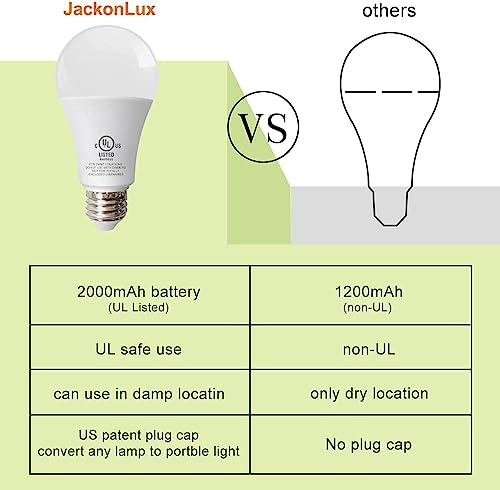 Rechargeable Emergency LED Bulb JackonLux Multi-Function Battery Backup Emergency Light For Power Outage Camping Outdoor Activity Hurricane 9W 800LM 60W Equivalent Soft White 3000K E26 120 Volt 1 Pack